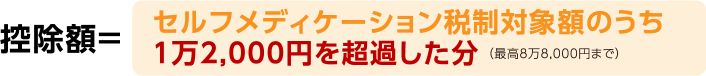 控除額=セルフメディケーション税制対象額のうち1万2,000円を超過した分(最高8万8,000円まで)