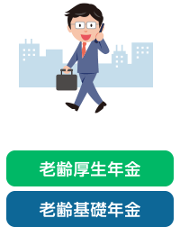 老齢厚生年金、老齢基礎年金
