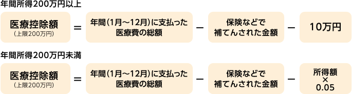 医療費控除の計算式