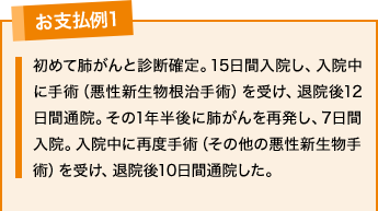 お支払例1 初めて肺がんと診断確定。15日間入院し、入院中に手術（悪性新生物根治手術）を受け、退院後12日間通院。その1年半後に肺がんを再発し、7日間入院。入院中に再度手術（その他の悪性新生物手術）を受け、退院後10日間通院した。