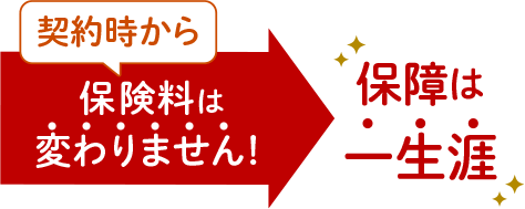契約時から保険料は変わりません!保障は一生涯