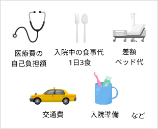 医療費の自己負担額 入院中の食事代 1日3食 差額ベッド代 交通費 入院準備