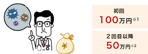 がんと診断されたらまとまった一時金！