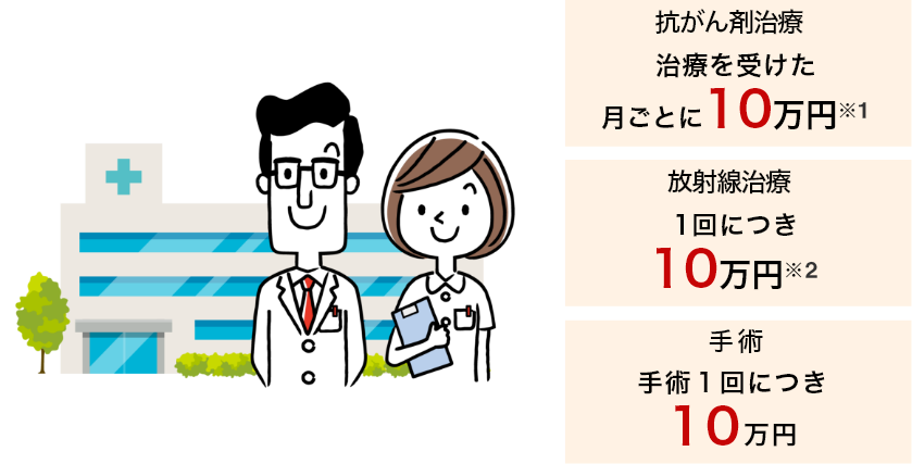 抗がん剤・放射線・手術などの治療に応じた給付金!